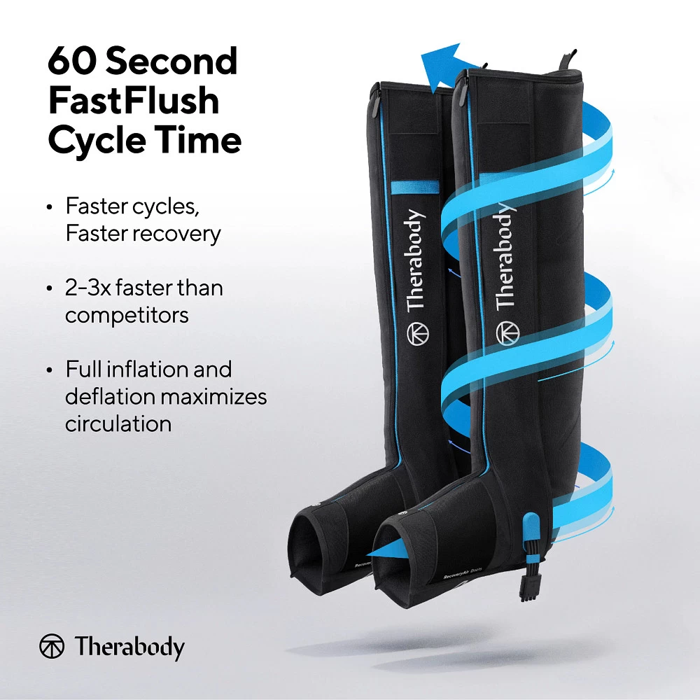 Therabody RecoveryAir PRO Compression Bundle - Image 6