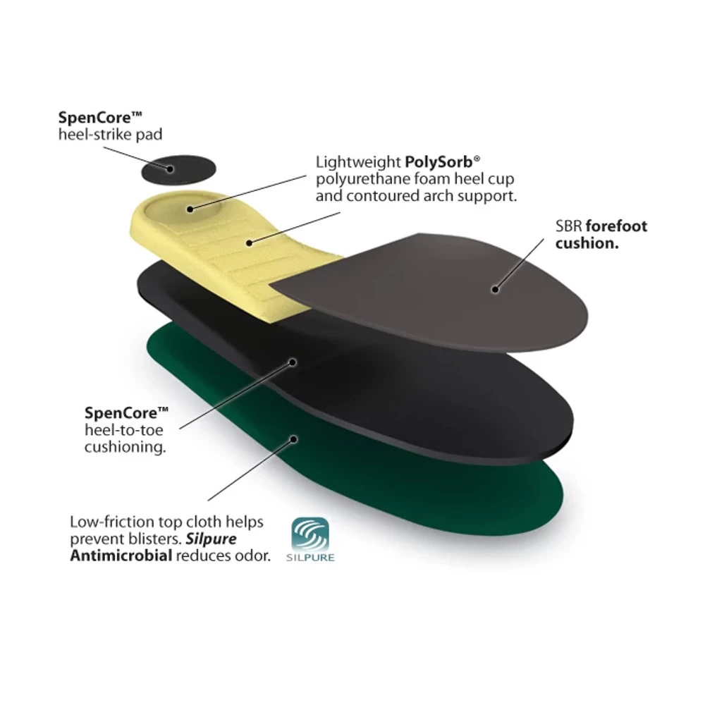 Spenco Cross Trainer - Image 2